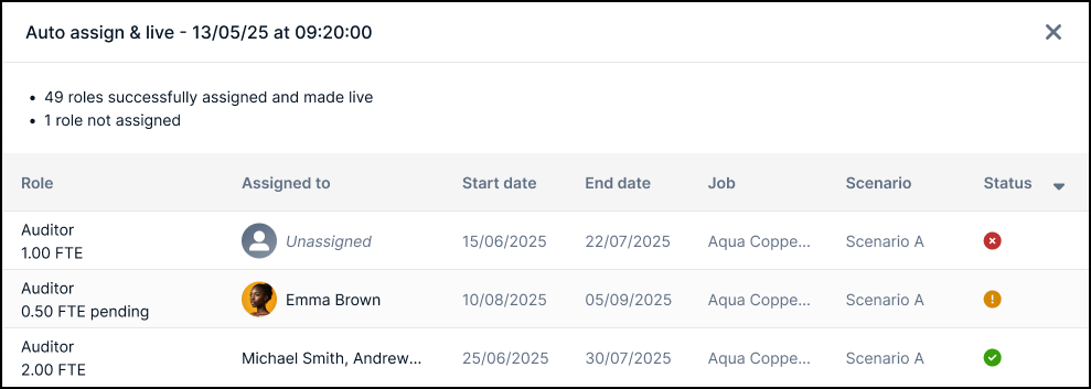 The status of the Auto Assign functionality in the completion report