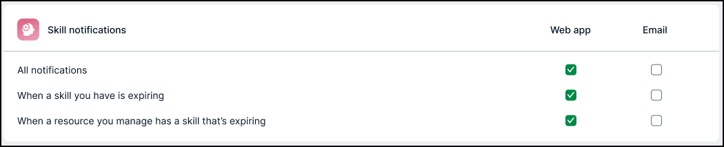 Skill notification settings
